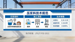 南宁本地工厂讲解：说一遍公路压浆料和铁路压浆料的区别