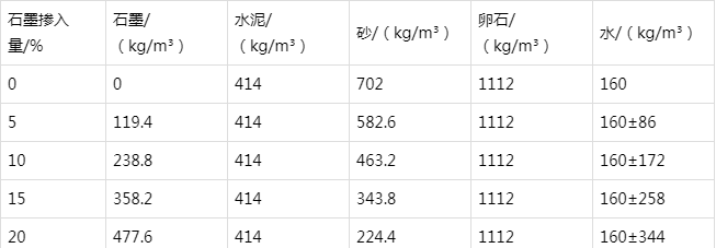 南宁防静电水泥砂浆怎么做(附配比及施工方法)